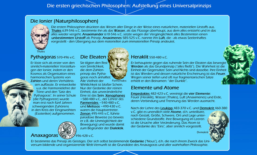 Die ersten Philosophen - hegel-system.de